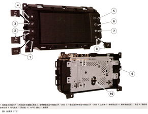 捷豹路虎InControl遠(yuǎn)程通信系統(tǒng) 原理、常見(jiàn)故障與維修要點(diǎn)剖析
