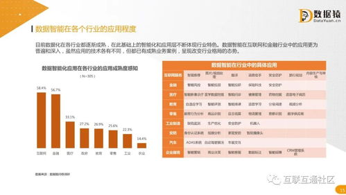 2021中國數(shù)據(jù)智能產(chǎn)業(yè)發(fā)展研究報告 網(wǎng)絡(luò)文化經(jīng)營的數(shù)字化轉(zhuǎn)型與創(chuàng)新機遇