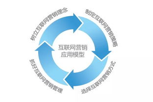 網(wǎng)絡(luò)營銷中的五大“翻車”運營案例，你踩中了幾個？